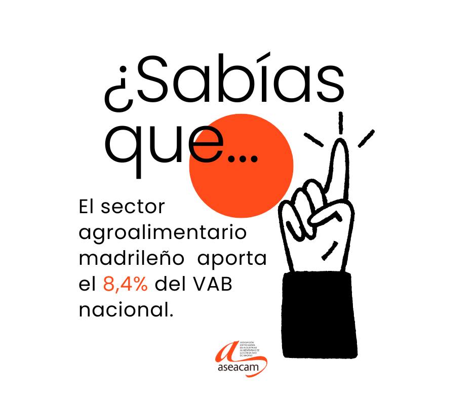 El Sector Agroalimentario de Madrid: Motor Económico y Referente en Calidad